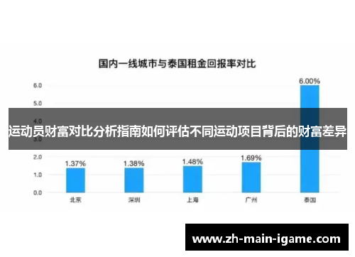 运动员财富对比分析指南如何评估不同运动项目背后的财富差异 运动员财富对比分析指南如何评估不同运动项目背后的财富差异