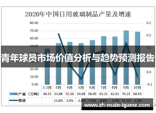 青年球员市场价值分析与趋势预测报告