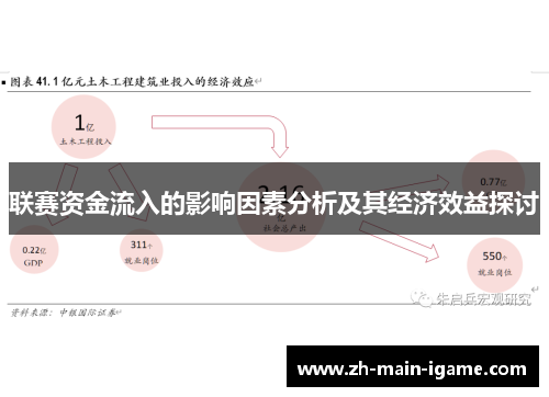 联赛资金流入的影响因素分析及其经济效益探讨