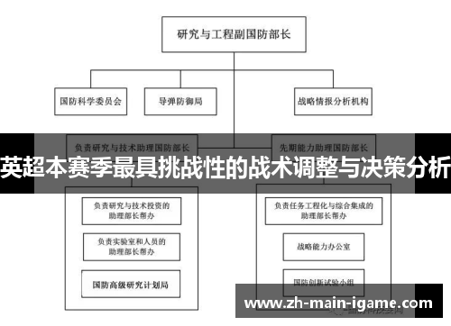 英超本赛季最具挑战性的战术调整与决策分析 英超本赛季最具挑战性的战术调整与决策分析