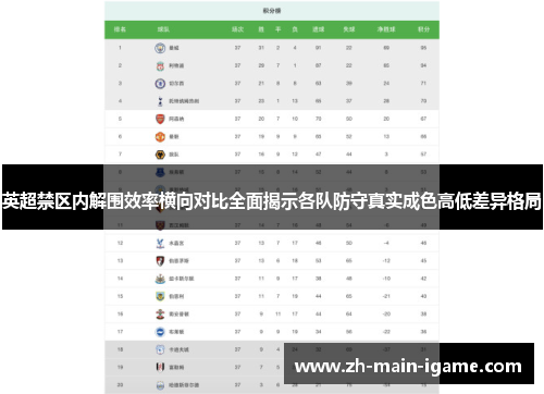 英超禁区内解围效率横向对比全面揭示各队防守真实成色高低差异格局